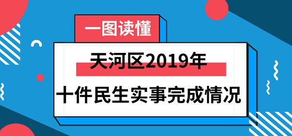 一图读懂天河区2019年十件民生实事完成情况