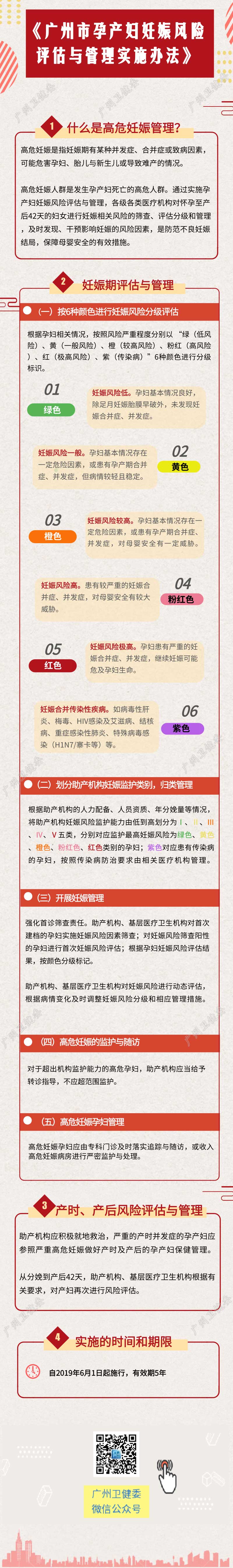 一图读懂《广州市孕产妇妊娠风险评估与管理实施办法》.jpg