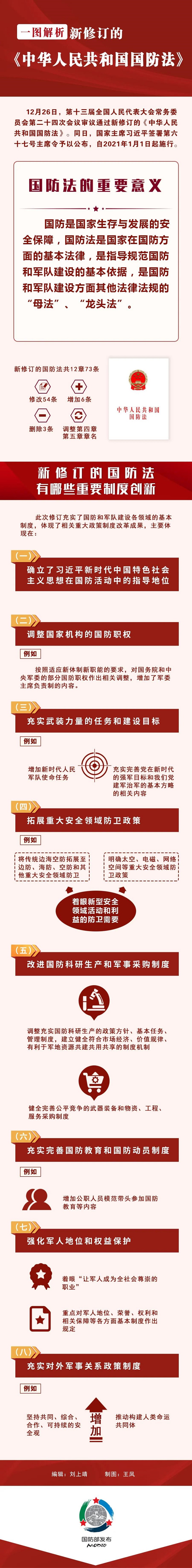 800宽一图解析新修订的《中华人民共和国国防法》.jpg