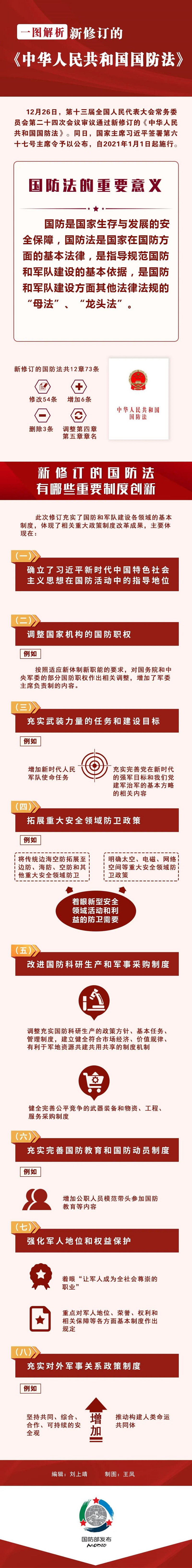 800宽一图解析新修订的《中华人民共和国国防法》.jpg