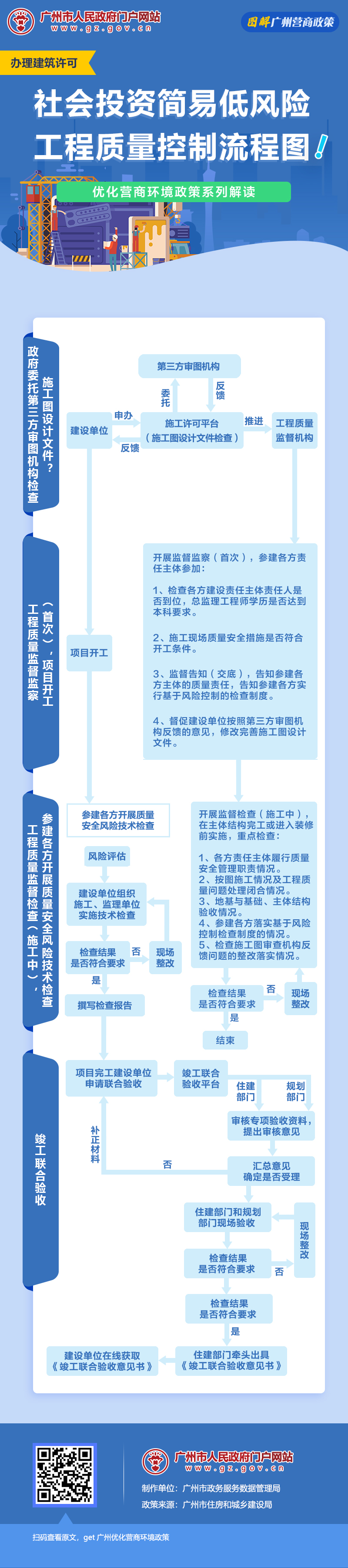 10社会投资简易低风险工程质量控制流程图.jpg