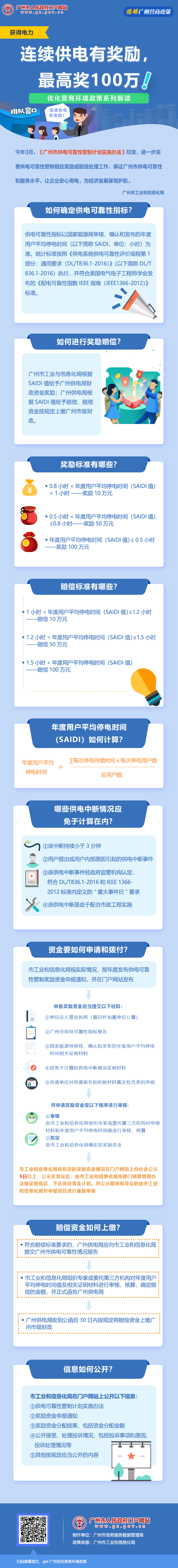 6广州市供电可靠性管制计划实施办法.jpg