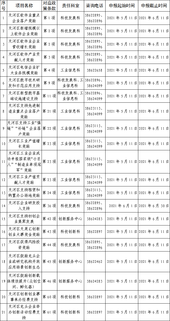 政务微信截图_16207192743767(1).png