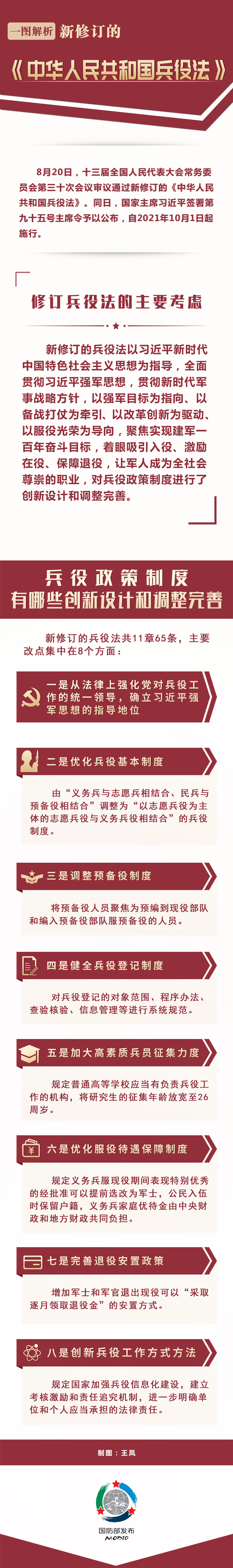 一图解析新修订的《中华人民共和国兵役法》.jpg