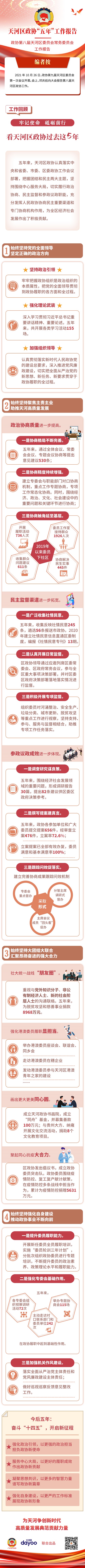 一图读懂&middot;常委会工作报告.jpg