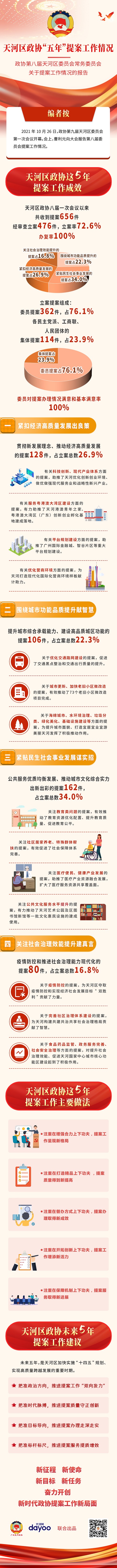 一图读懂&middot;提案工作报告.jpg