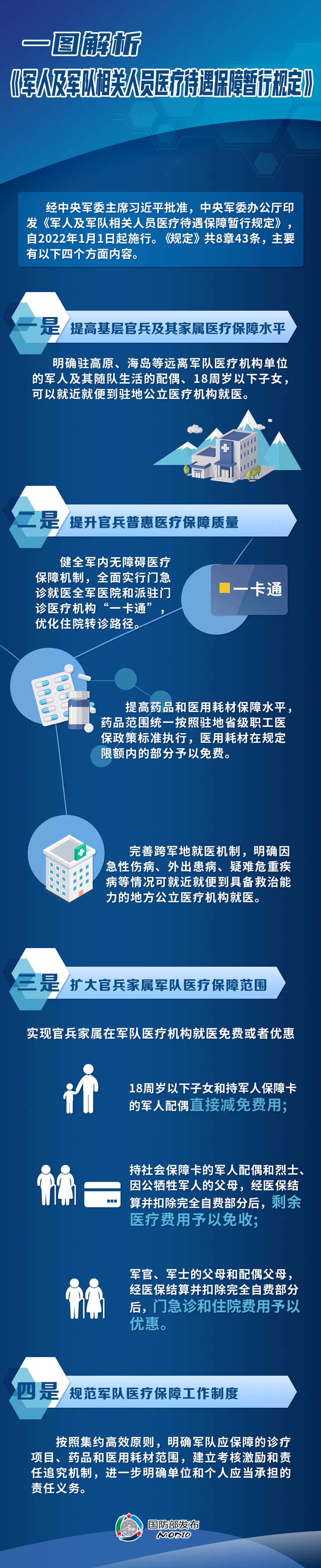 一图解析《军人及军队相关人员医疗待遇保障暂行规定》.jpg