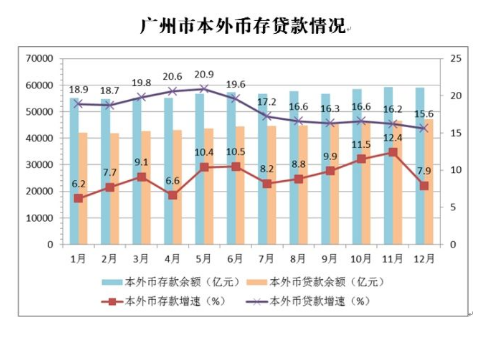 广州营商环境gdp_市长挂帅 对标北京上海 重庆能否冲刺中国第三城(3)