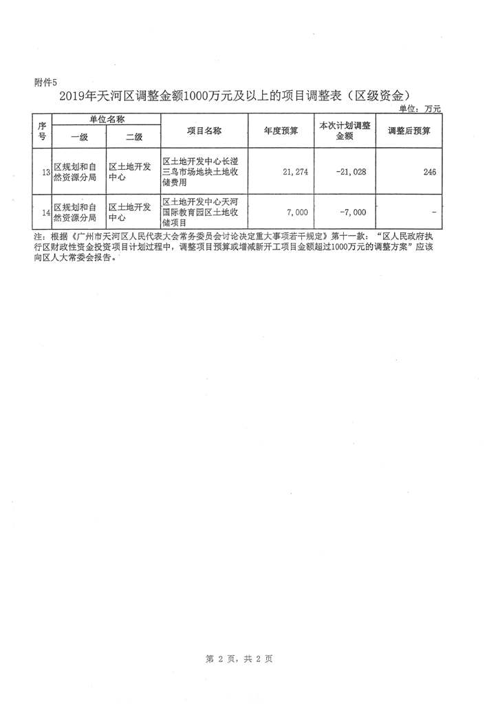 天河区2019年第二次预算调整方案报告_页面_12.jpg