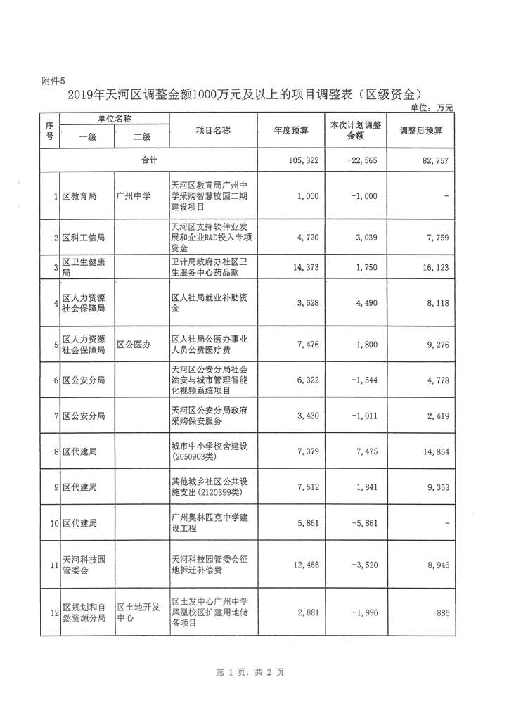 天河区2019年第二次预算调整方案报告_页面_11.jpg