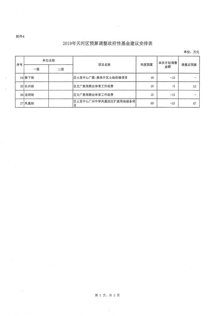 天河区2019年第二次预算调整方案报告_页面_10.jpg