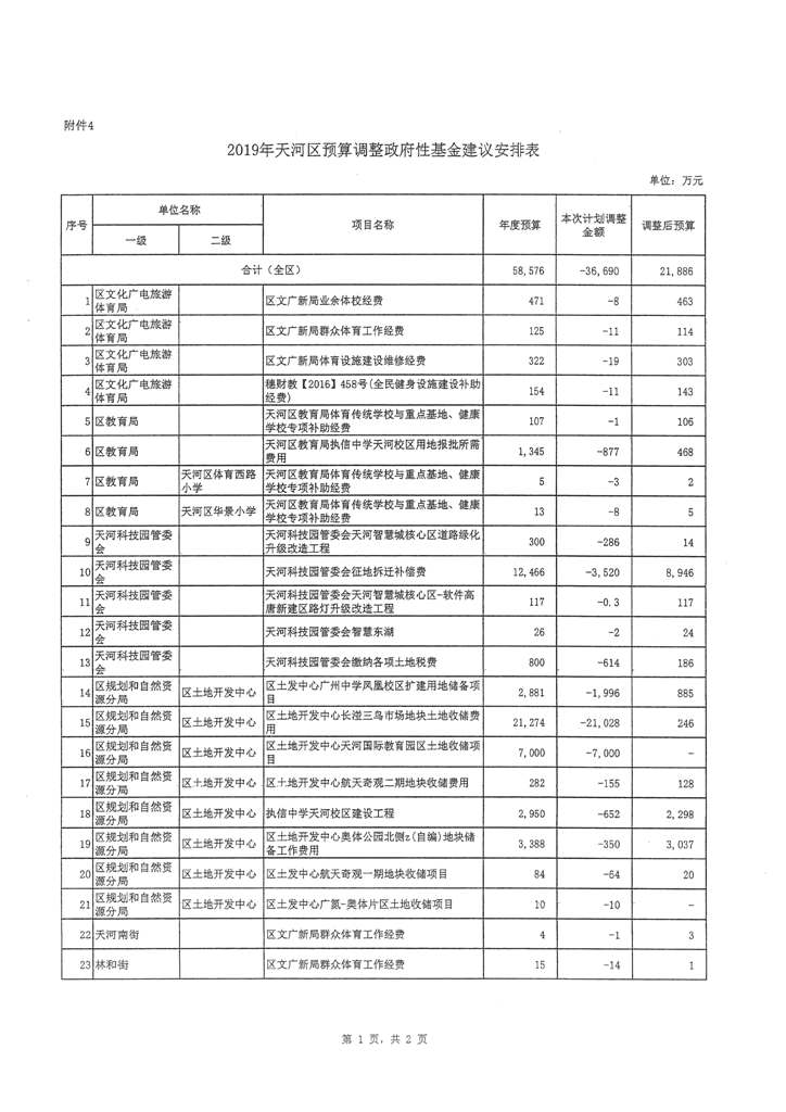 天河区2019年第二次预算调整方案报告_页面_09.jpg