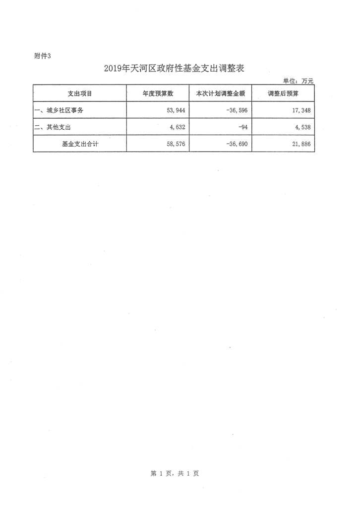 天河区2019年第二次预算调整方案报告_页面_08.jpg