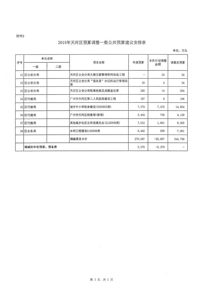 天河区2019年第二次预算调整方案报告_页面_07.jpg