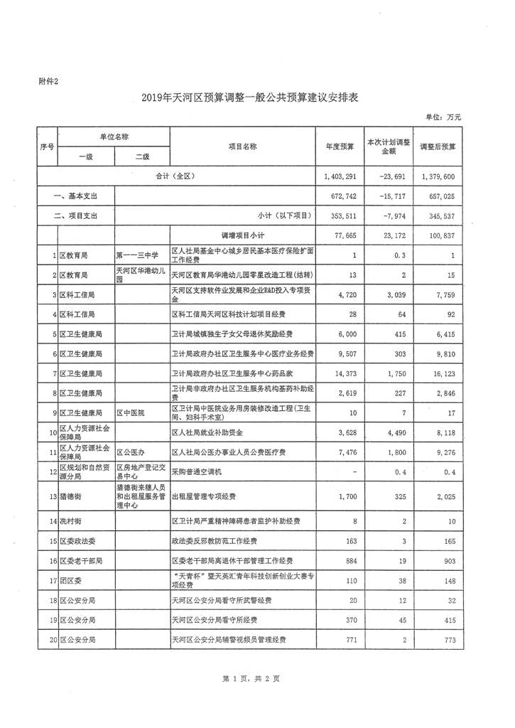 天河区2019年第二次预算调整方案报告_页面_06.jpg