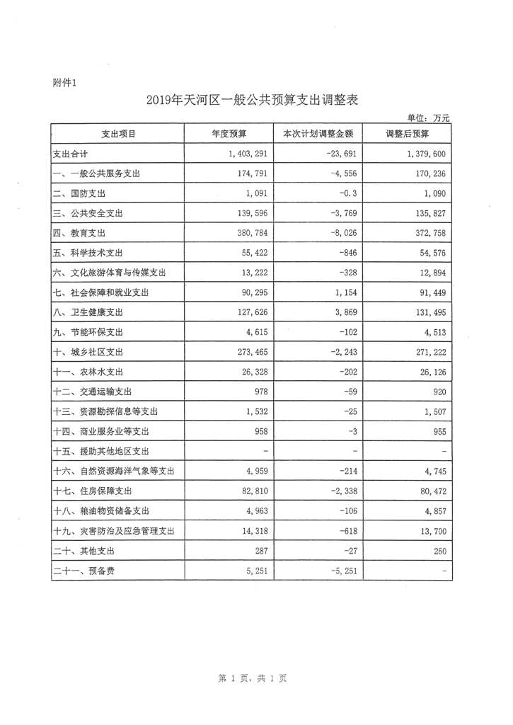 天河区2019年第二次预算调整方案报告_页面_05.jpg