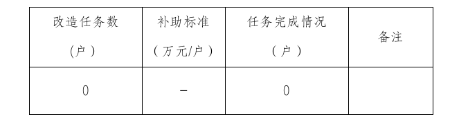 广东省下达广州市2023年农村危房改造情况公示表.png