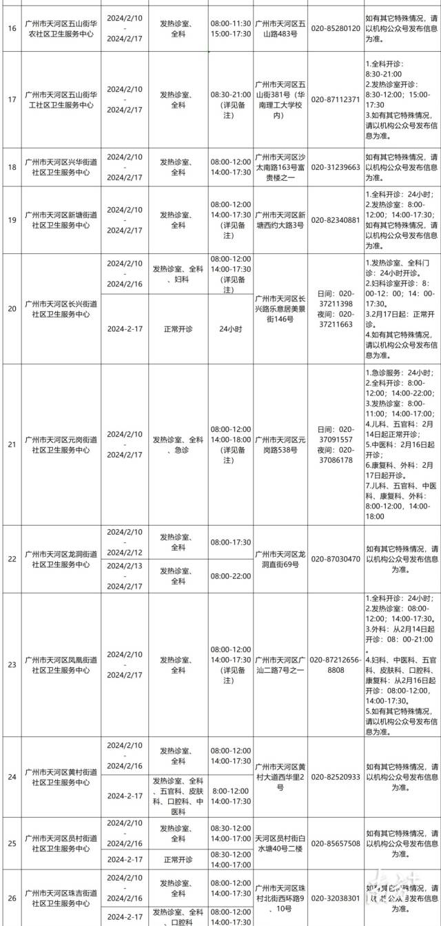 天河区区属医院2024年春节假期间开诊时间安排表