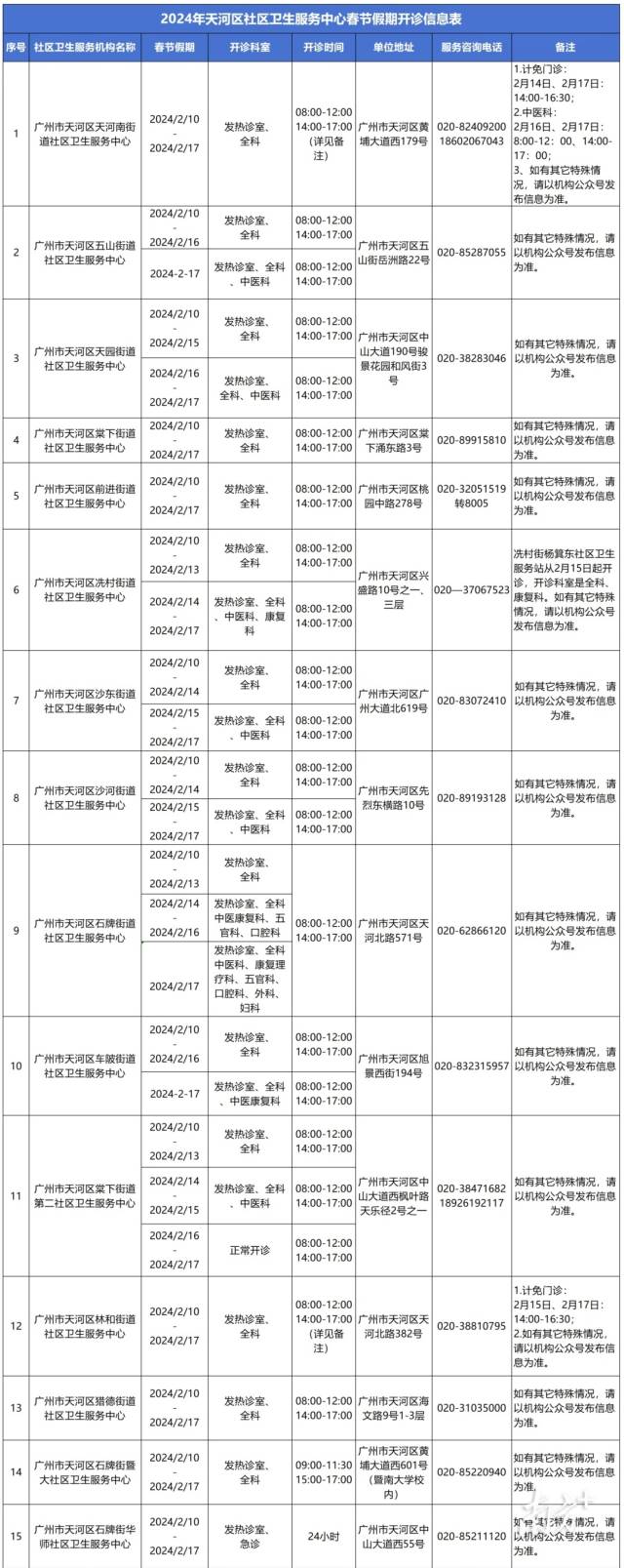 天河区区属医院2024年春节假期间开诊时间安排表