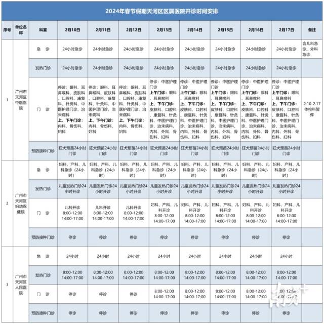 天河区区属医院2024年春节假期间开诊时间安排表