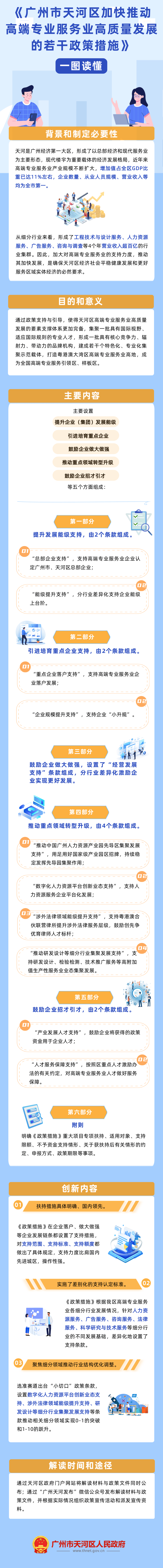 《广州市天河区加快推动高端专业服务业高质量发展的若干政策措施》的政策解读.png