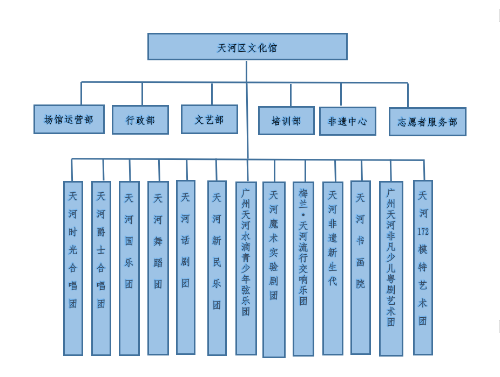 广州市天河区文化馆组织机构.png