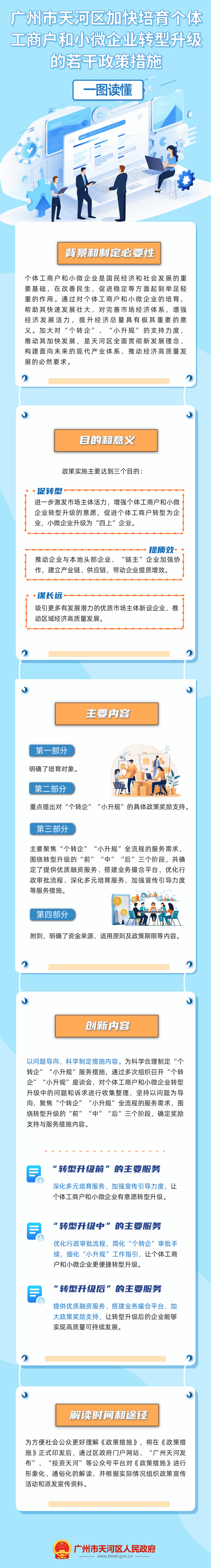 广州市天河区加快培育个体工商户和小微企业转型升级的若干政策.png