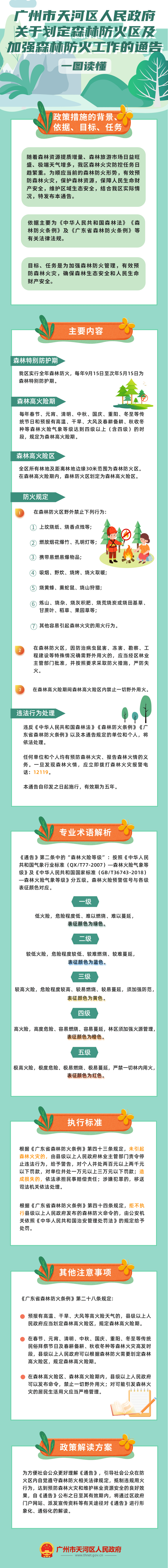 广州市天河区人民政府关于划定森林防火区及加强森林防火工作的通告.png
