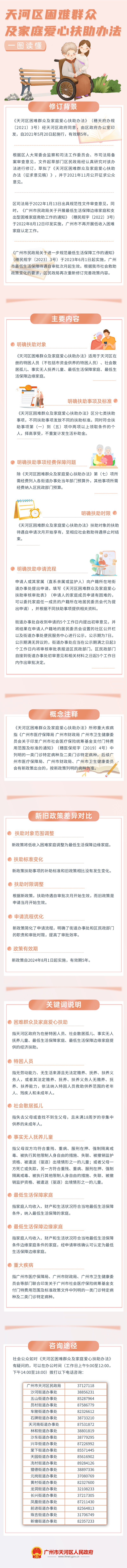 《天河区困难群众及家庭爱心扶助办法》政策解读.png
