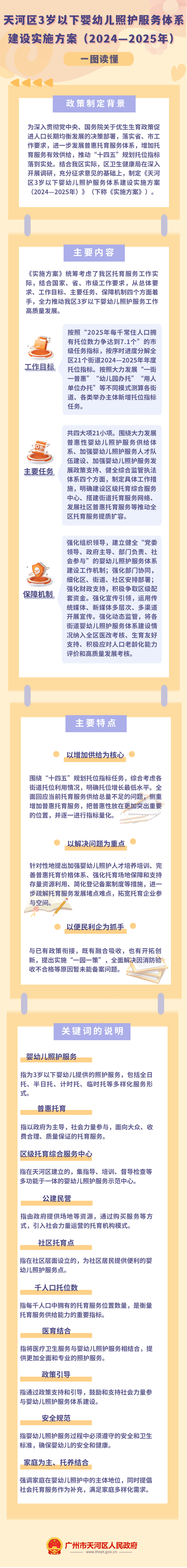 《天河区3岁以下婴幼儿照护服务体系建设实施方案.png