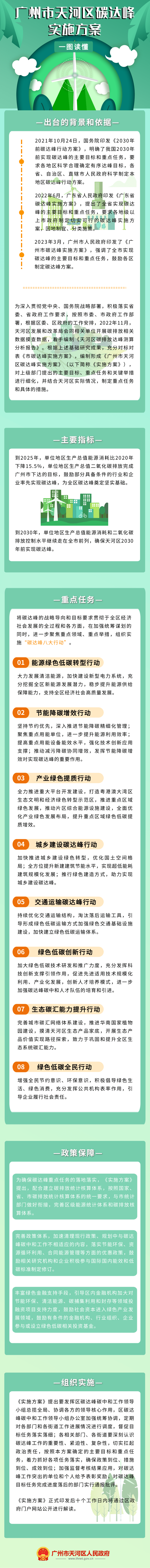 《广州市天河区碳达峰实施方案》政策解读.png