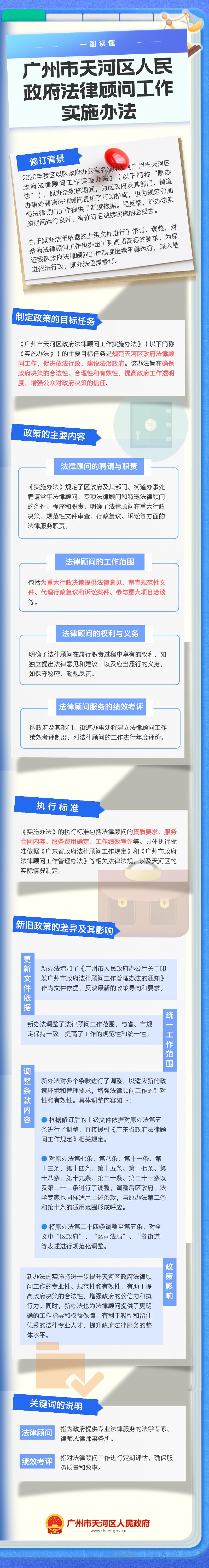 广州市天河区人民政府法律顾问工作实施办法.jpg