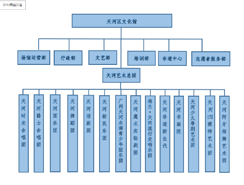天河区文化馆组织结构.png