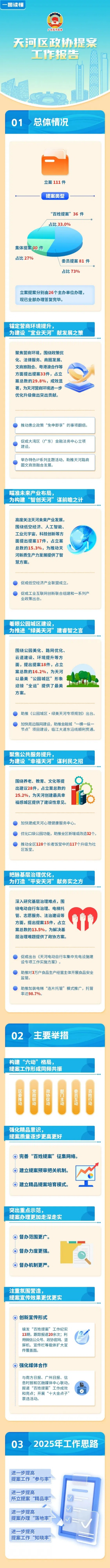 提案工作报告一图读懂 500 (1).jpg