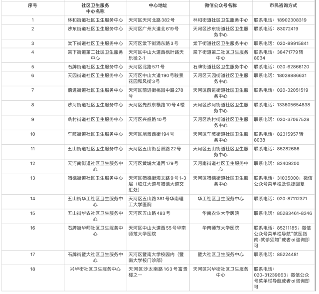  社区卫生服务中心地址及延时诊疗服务咨询方式