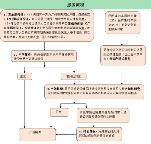 非组织性人口_权威发布 2018年,如皋市户籍人口期望寿命为81.62岁 其中女性84.