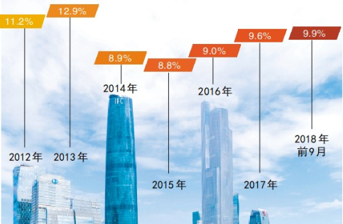 第三季度的经济总量_世界经济总量图片