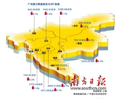 广州南沙区gdp2020_广州南沙区(2)