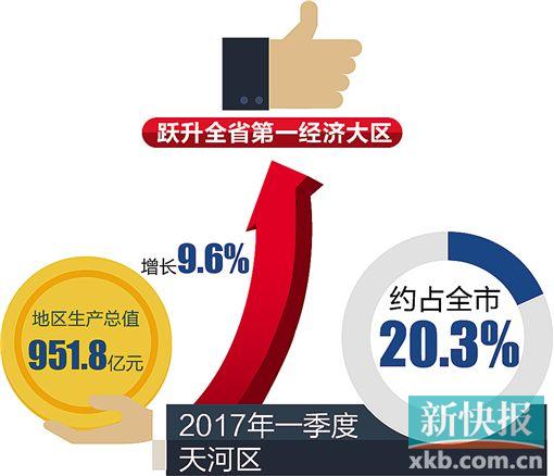 汕头市各区经济总量排名_汕头市经济特区2014年(3)