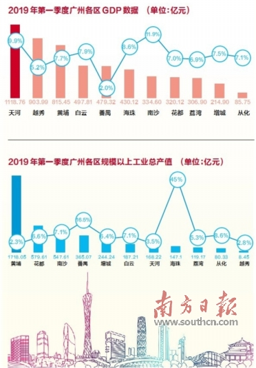 河一季度gdp_河南第五 31省份前三季度GDP排名出炉(2)