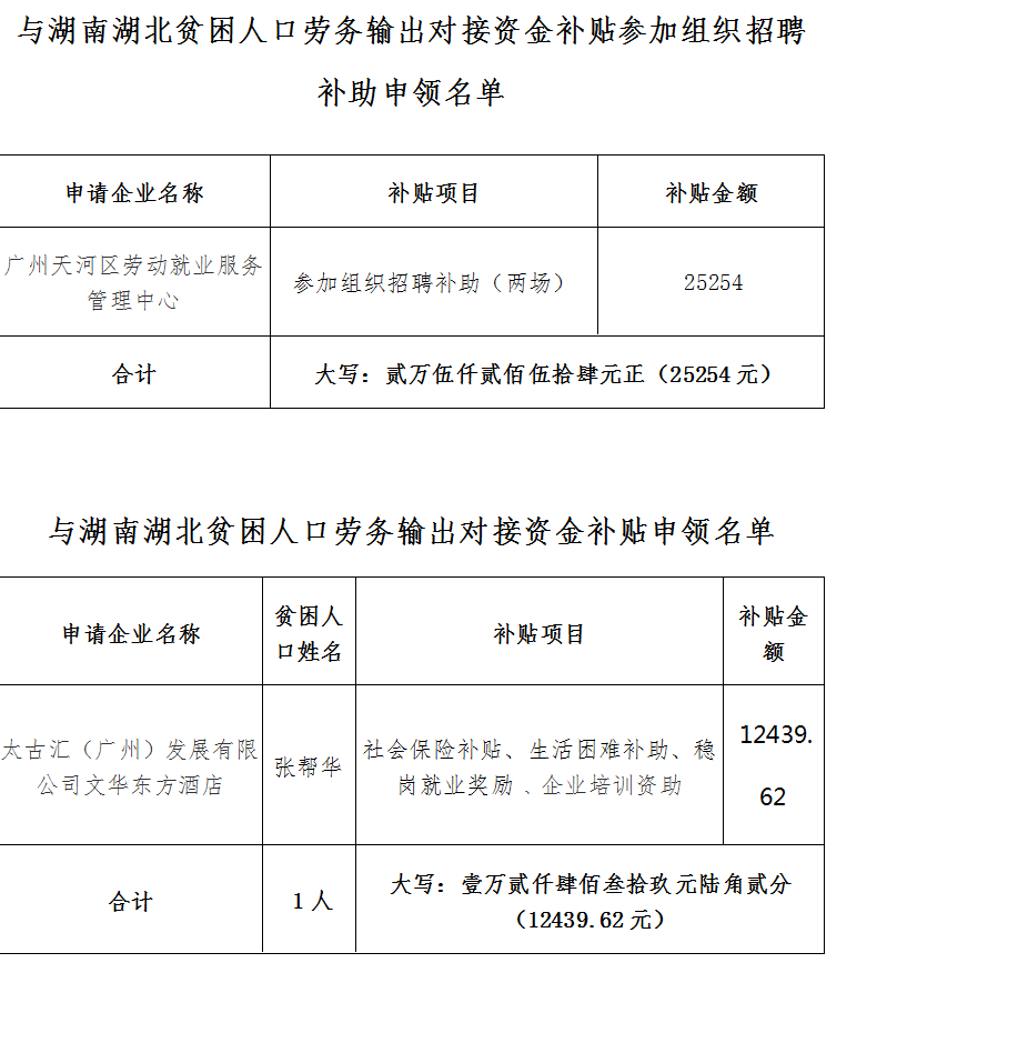 湖北贫困人口_湖北贫困地区图片(3)