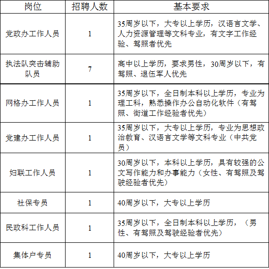 黄村招聘_永顺制药
