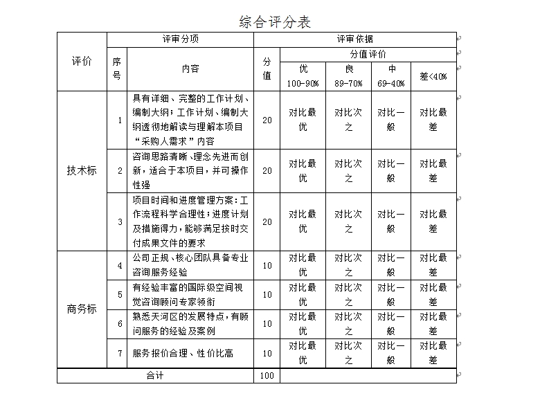 综合评分表