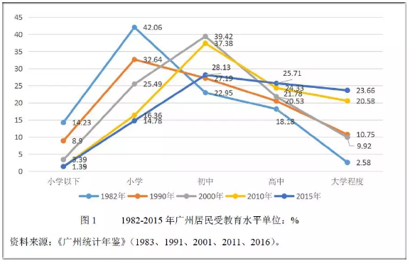 杭州广州人均gdp_万亿城市人均GDP比拼 深圳广州 退步 ,无锡南京赶超,江苏的 胜利(2)