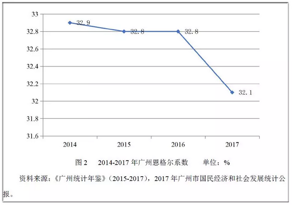 杭州广州人均gdp_万亿城市人均GDP比拼 深圳广州 退步 ,无锡南京赶超,江苏的 胜利(2)
