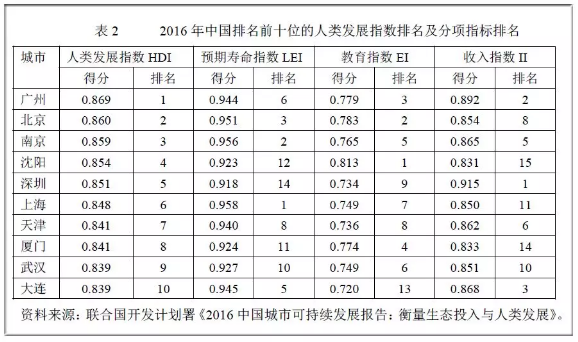 人均gdp连续八年_官宣 广州人均GDP14.8万,连续八年跻身高收入城市