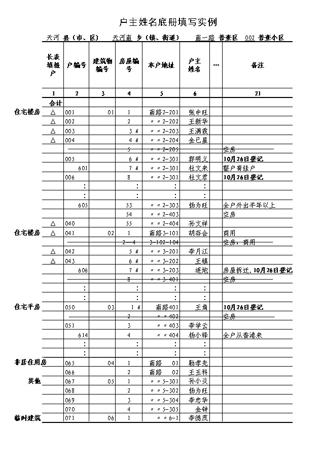 人口老龄化_人口底册