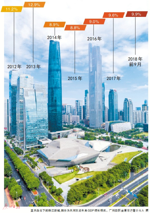 河北全市经济总量_河北经济职业技术学院(2)