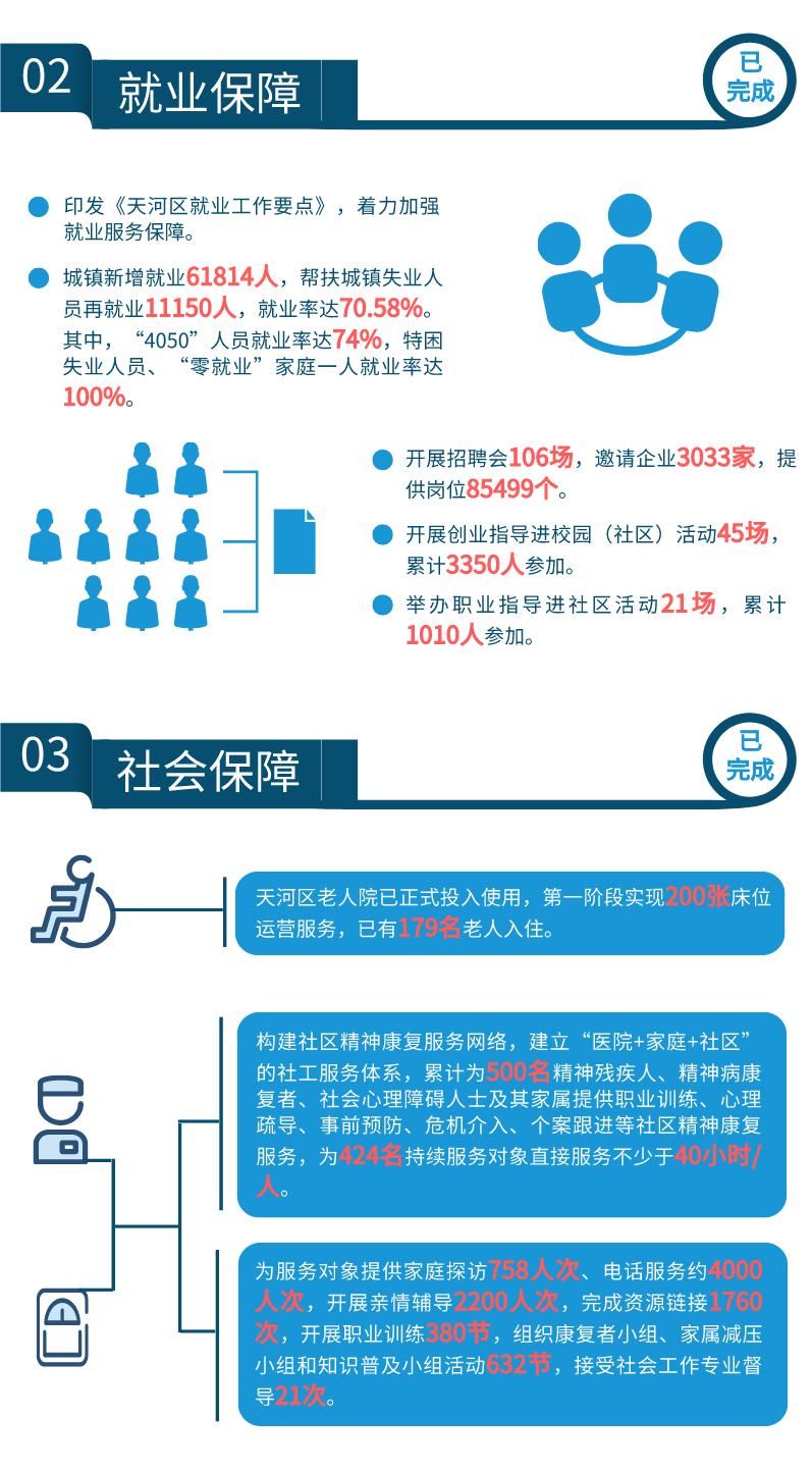 带你读懂天河区政府工作报告