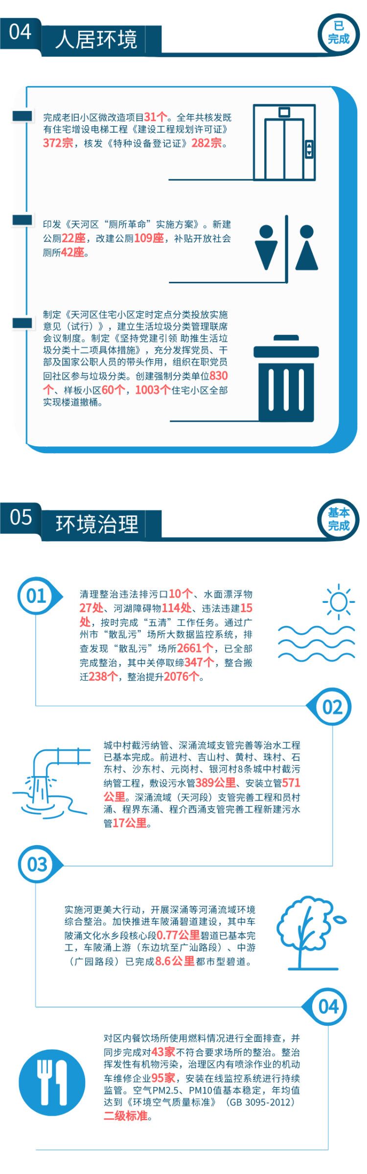 带你读懂天河区政府工作报告